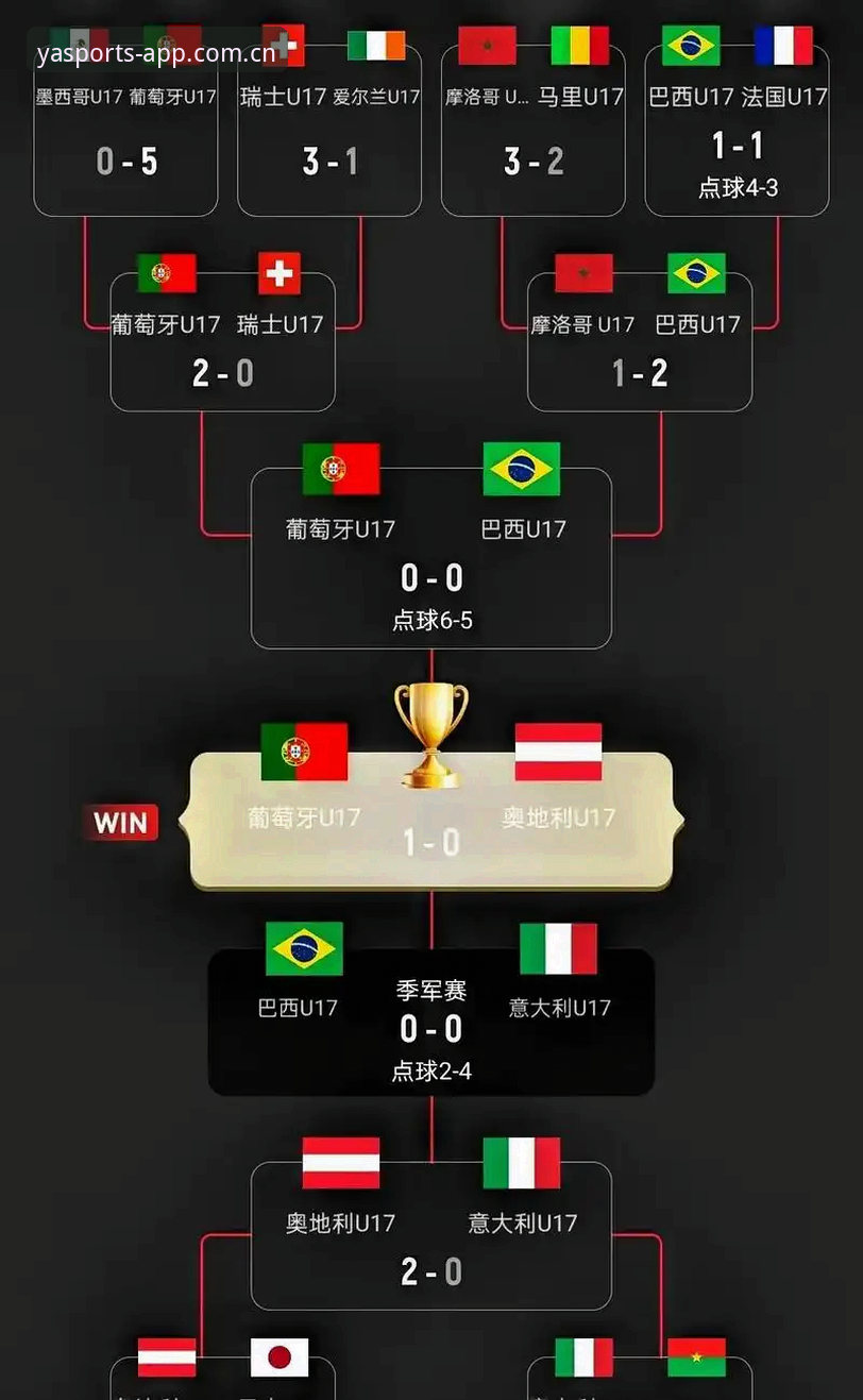 U17世界杯抽签结果出炉，中国男女足如何应对强敌？
